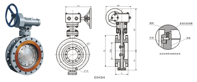 硬密封蝶閥 D343F、D343H 型三偏心多層次